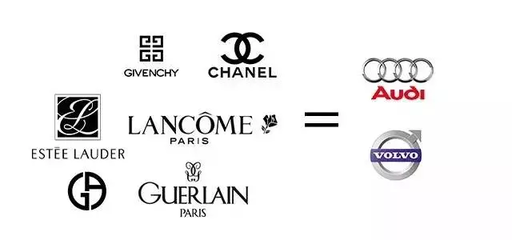 蘿卜丁必須配法拉利,口紅與車的搭配秘籍全解密_汽車_網(wǎng)