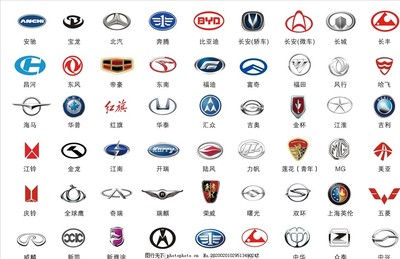 汽車Logo大全 全球知名汽車品牌商標解讀