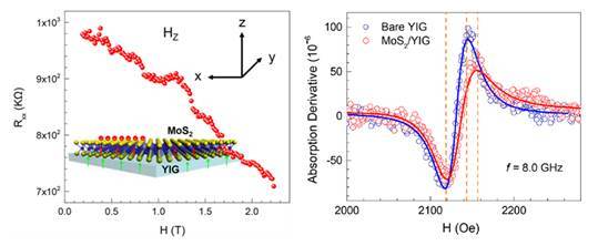 2019年學院獲3項國家自然科學基金資助